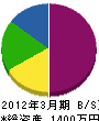 宮嶋重建 貸借対照表 2012年3月期