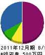三原冷熱サービス 貸借対照表 2011年12月期