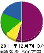 鈴木工務店 貸借対照表 2011年12月期 鈴木工務店 貸借対照表 2011年12月期