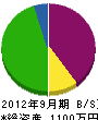 松山総業 貸借対照表 2012年9月期