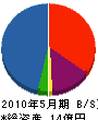 坪田工務店 貸借対照表 2010年5月期