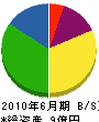 米田 貸借対照表 2010年6月期