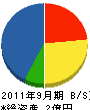 中兵庫土木 貸借対照表 2011年9月期