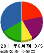 竹添工務店 貸借対照表 2011年6月期