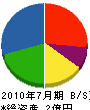 丸井工務店 貸借対照表 2010年7月期