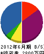 武田設備 貸借対照表 2012年6月期
