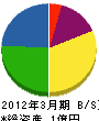 加賀昭塗装 貸借対照表 2012年3月期