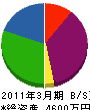塚本工業 貸借対照表 2011年3月期
