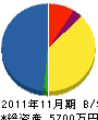 井上グランド施設工事 貸借対照表 2011年11月期