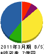 東京美化 貸借対照表 2011年3月期