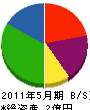 山崎工務所 貸借対照表 2011年5月期