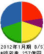 丹青社 貸借対照表 2012年1月期