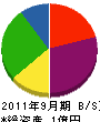 笠井組 貸借対照表 2011年9月期