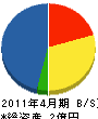平成フロント 貸借対照表 2011年4月期