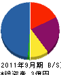 豊昇 貸借対照表 2011年9月期