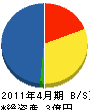 大堀メンテナンス 貸借対照表 2011年4月期
