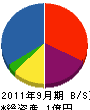 弘成 貸借対照表 2011年9月期