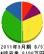 木島組 貸借対照表 2011年9月期