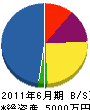 浅井組 貸借対照表 2011年6月期