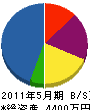 辻工務店 貸借対照表 2011年5月期