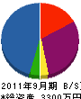 鈴木工務店 貸借対照表 2011年9月期