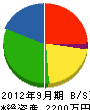 中村商会 貸借対照表 2012年9月期