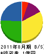 濱平工務店 貸借対照表 2011年8月期