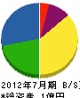 飯塚建設 貸借対照表 2012年7月期