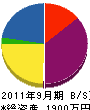 辻水道工業所 貸借対照表 2011年9月期