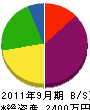 金沢工業所 貸借対照表 2011年9月期