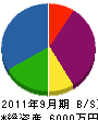 永尾商店 貸借対照表 2011年9月期