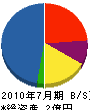 福井建設 貸借対照表 2010年7月期
