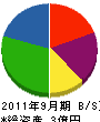 北川建材工業 貸借対照表 2011年9月期