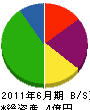 嶋田工務店 貸借対照表 2011年6月期
