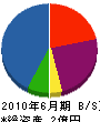 シモムラ・プランニング社 貸借対照表 2010年6月期