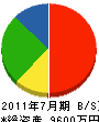 滋賀ジスロン 貸借対照表 2011年7月期