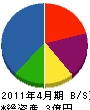 田中ゴム産業 貸借対照表 2011年4月期