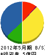 江電社 貸借対照表 2012年5月期