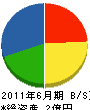 井坂組 貸借対照表 2011年6月期
