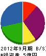 橋本組 貸借対照表 2012年9月期