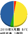 中島エンヂニヤリング 貸借対照表 2010年9月期