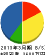 彦島工作所 貸借対照表 2013年3月期