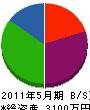 伊藤畳商店 貸借対照表 2011年5月期