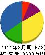 竹村瓦商会 貸借対照表 2011年9月期