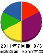 八木橋電業 貸借対照表 2011年7月期