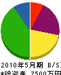 ヤマサ建設 貸借対照表 2010年5月期