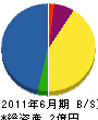 濱田園 貸借対照表 2011年6月期