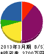 小菅鉄工所 貸借対照表 2013年3月期