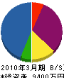 キムラ工房 貸借対照表 2010年3月期