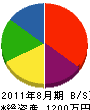 浜田義商店 貸借対照表 2011年8月期